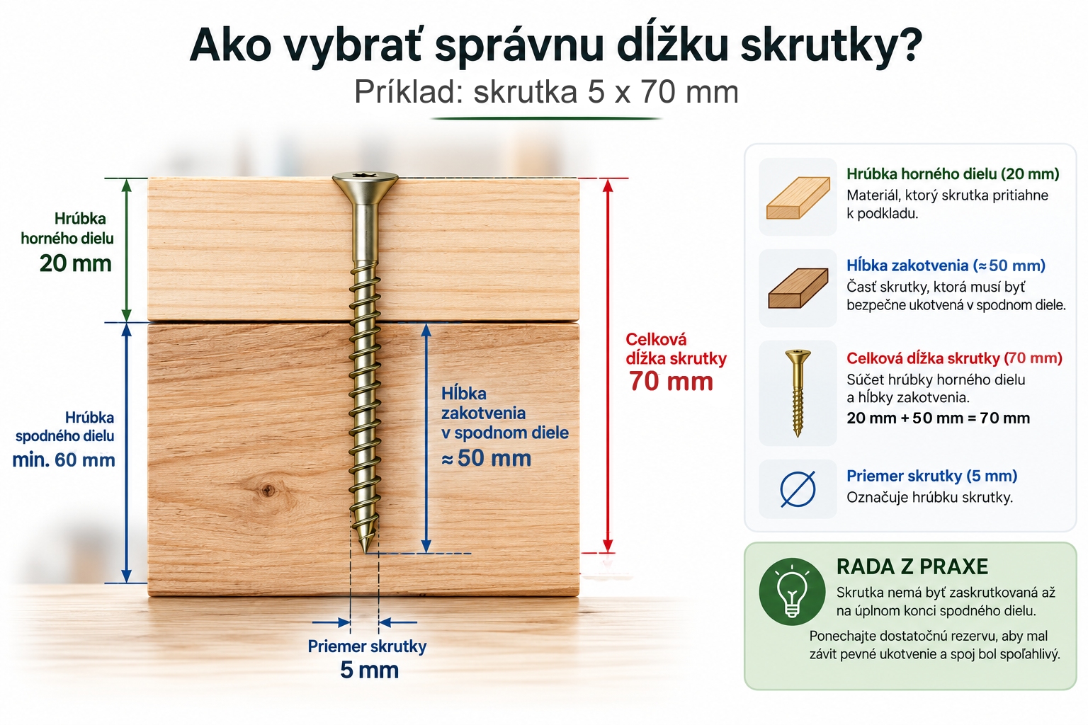 obrazok ako vybrat pravnu dlzku skrutky